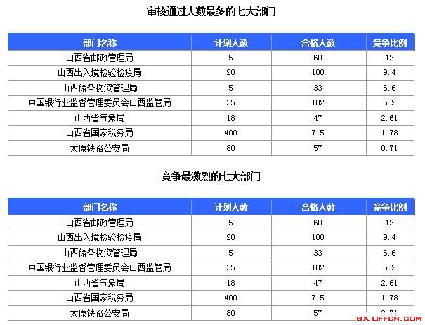 2016国考报名人数