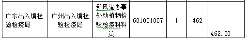 2016年国家公务员考试报名统计