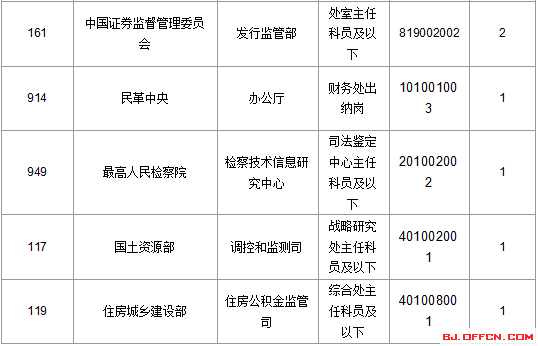 2016年国家公务员考试报名