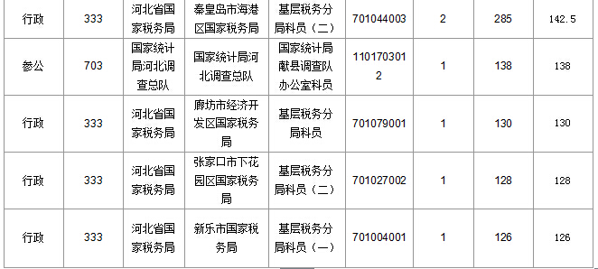 2016年国家公务员考试报名