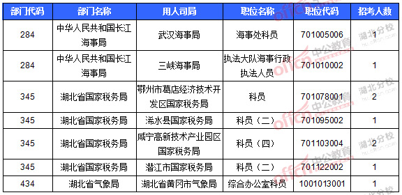 2016国考报名人数