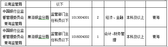 2016国考报名人数