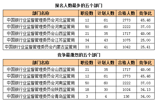 2016国考报名人数