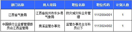 2016国考报名人数