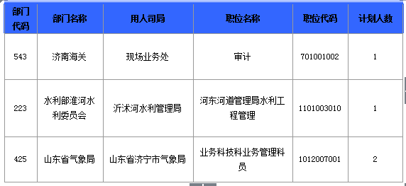 2016国考报名人数