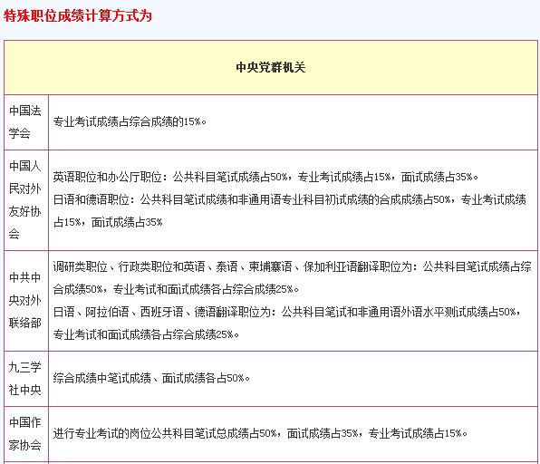 国家公务员考试综合成绩计算方法详解