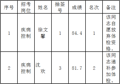 浙江医疗卫生招聘,浙江医疗卫生考试