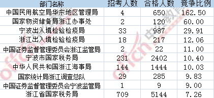 2017年国考