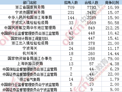 2107年国考