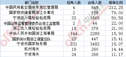 2017年国考