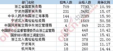 2017年国考