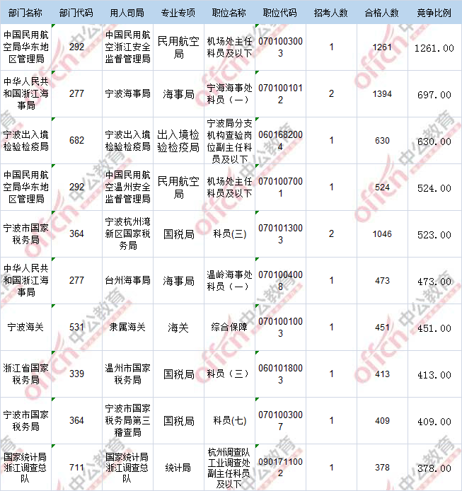 2017年国考