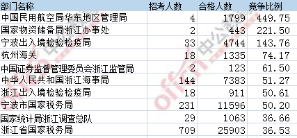 2017年国考