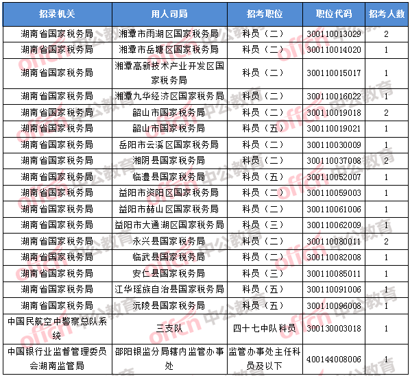 2018年11月5日16时，2018国考无人报考职位