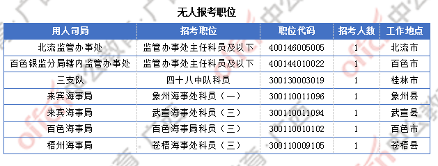 广西近2万人过审  整体职位竞争比24.6:1