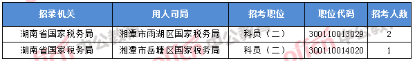 2018年11月7日16时，2018国考无人报考职位