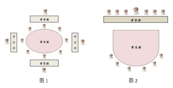 面试技巧