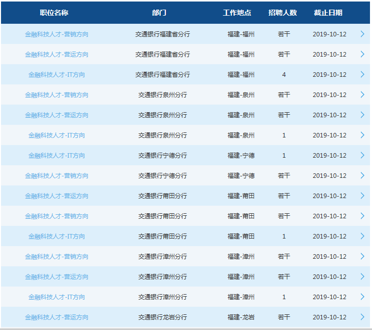 2020交通银行福建分行校园招聘